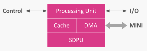 EPIA core diagram
